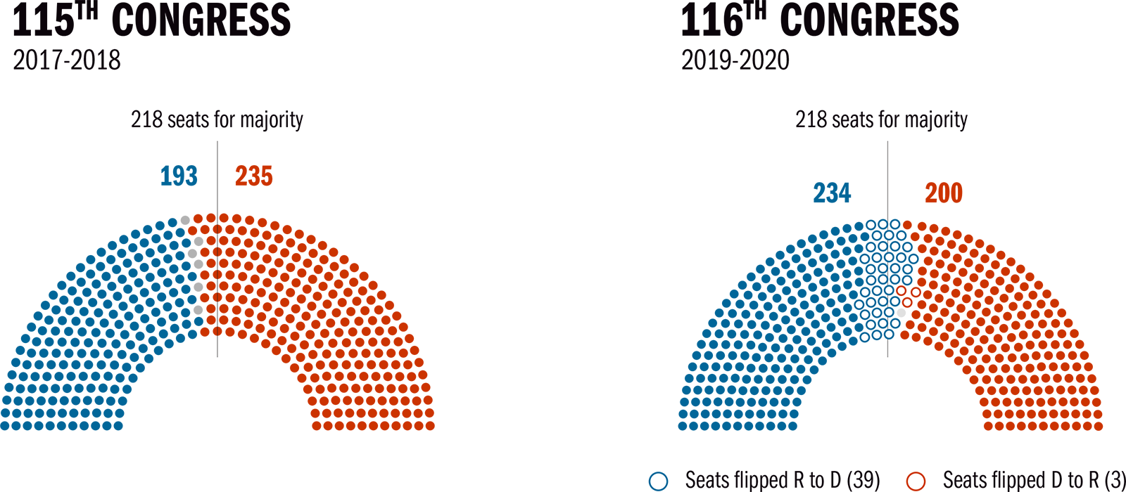 116th Congress Demographics Chart
