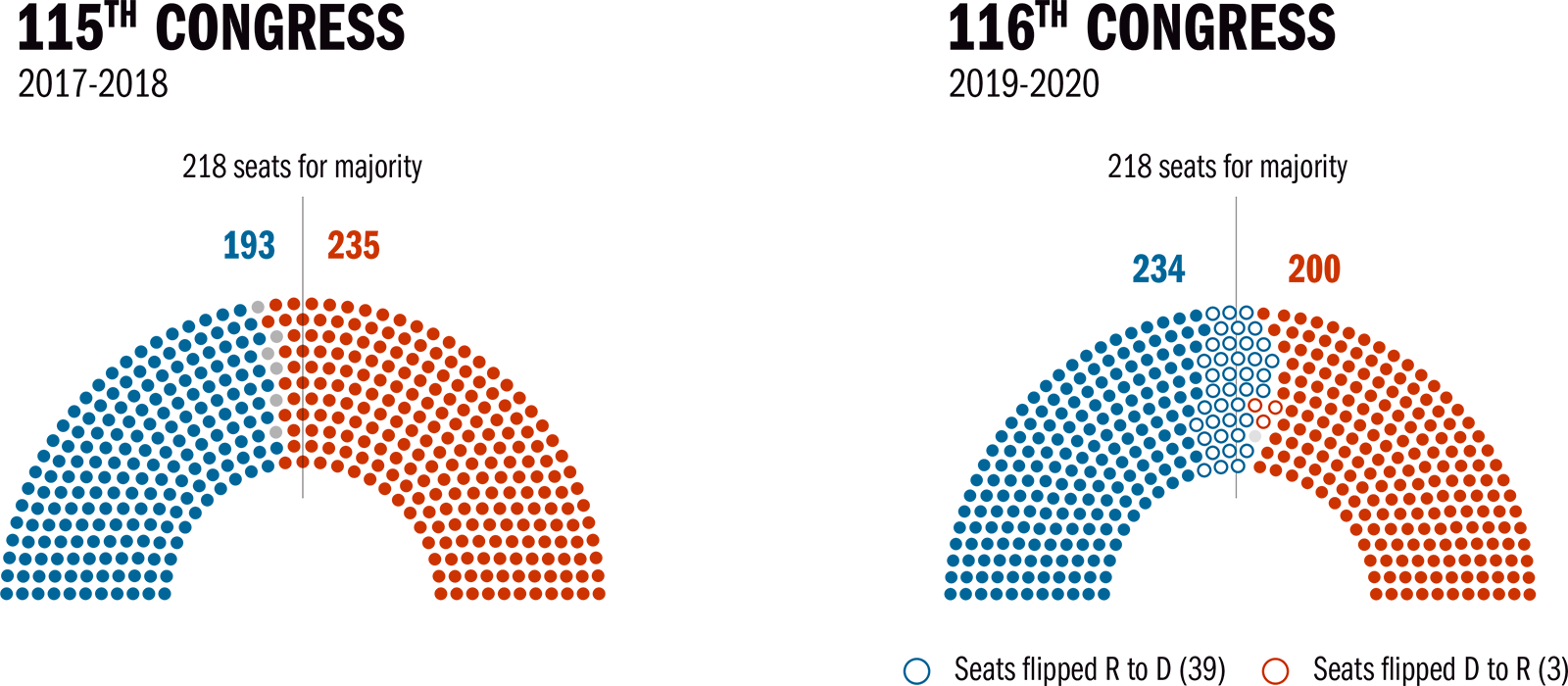 115th Congress Demographics Chart