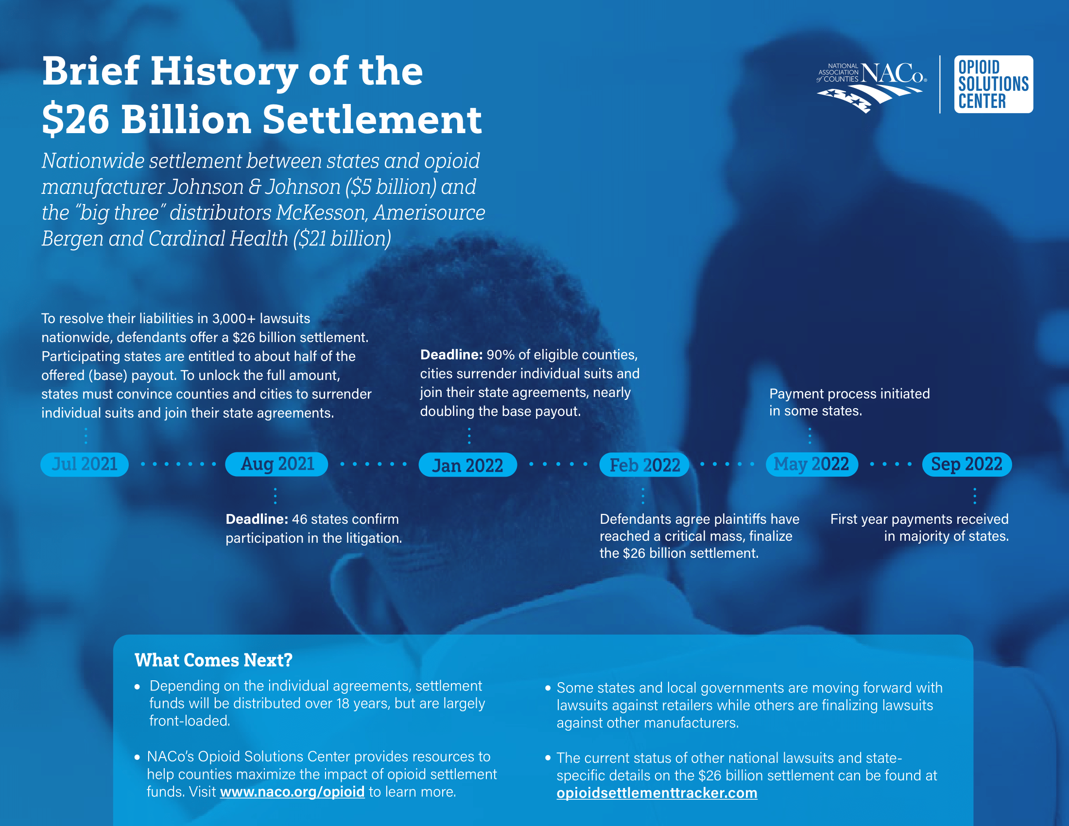 Brief History of the 26 Billion Settlement National Association of