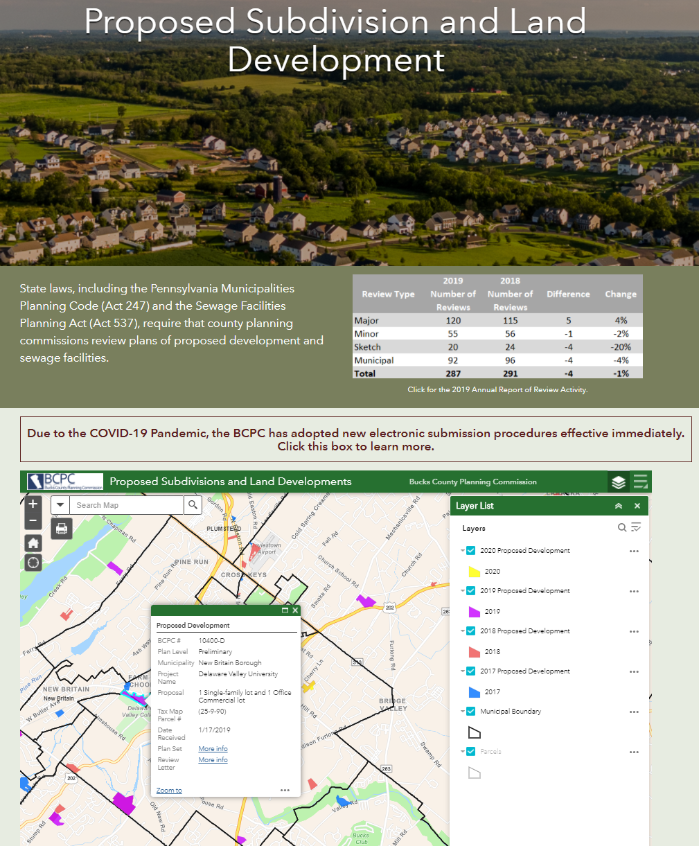 Kenton County Kentucky Gis Location And Policy Development For Housing