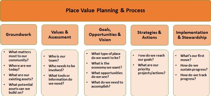 Looking beyond economic assets to find your community’s 'sweet spot ...