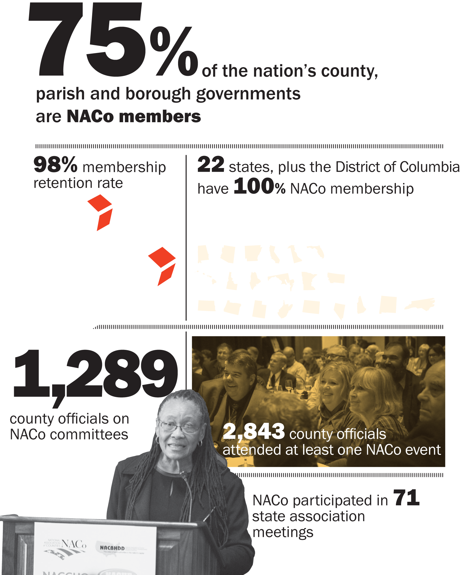 20162017 NACo Annual Report