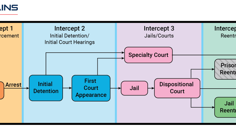 Image of Seq map.png