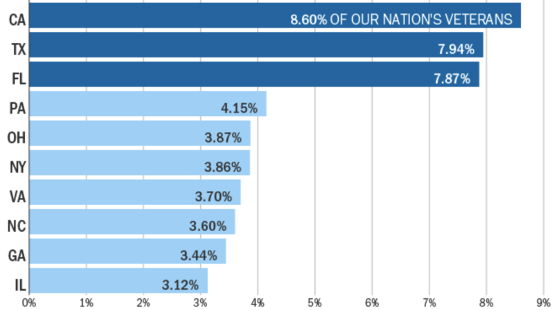 Image of Veterans-states.png