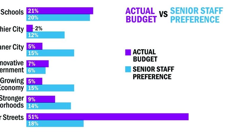 BudgetCompare2.jpg Image of BudgetCompare2.jpg