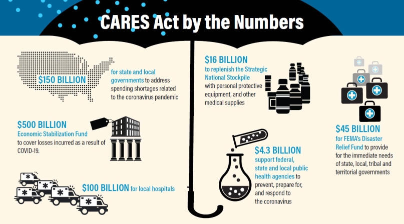 CARES-1.jpg Image of CARES-1.jpg