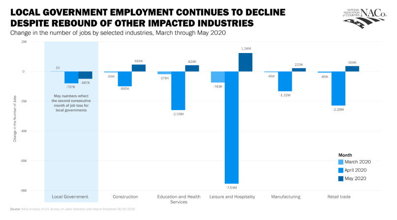Image of May-Jobs-Report-by-Industry-Edited.png