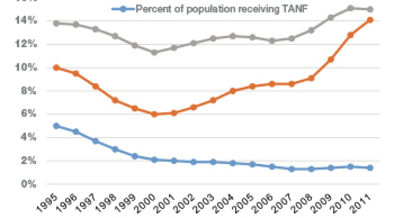 Image of SNAPchart.jpg