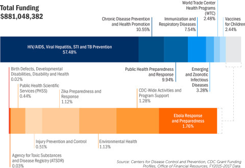 Image of 2018-LUCC-Takeaways-chart2v2.png