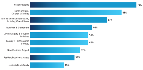 Image of Bar-graph_v2-public-health.png
