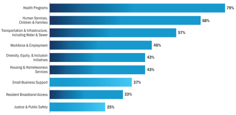 Image of Bar-graph_v2_social-determinants.png