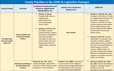 Image of County-Priorities-COVID-19-Legislative-Packages-04-01-1.png