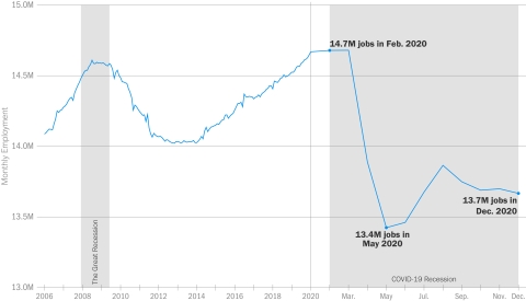 Image of GovEmploymentTimeSeries_dec.jpg