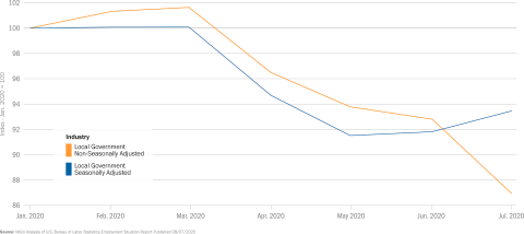 Image of Indexed_LG_TS_Change.png