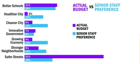 BudgetCompare2.jpg Image of BudgetCompare2.jpg