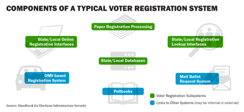 ComponentsVoter.png Image of ComponentsVoter.png