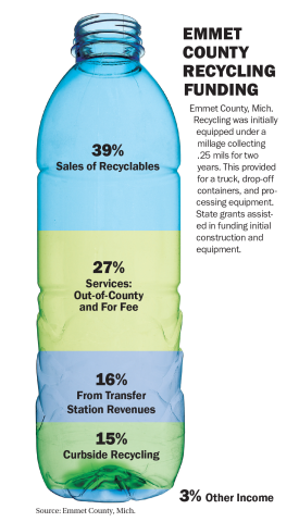 EmmetCountyRecycling.png Image of EmmetCountyRecycling.png