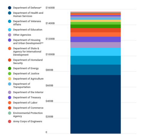 Image of biden-budget-chart-1.png