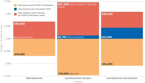 Image of gov_employment-nov.jpg