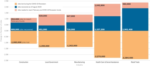 Image of selected_industries_employment_september.jpg