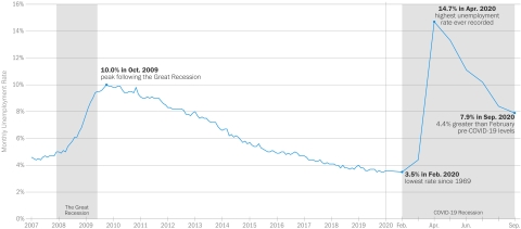 Image of unemployment_september.jpg