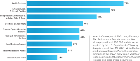 Image of web_ARPA_Intergovernmental-2.png